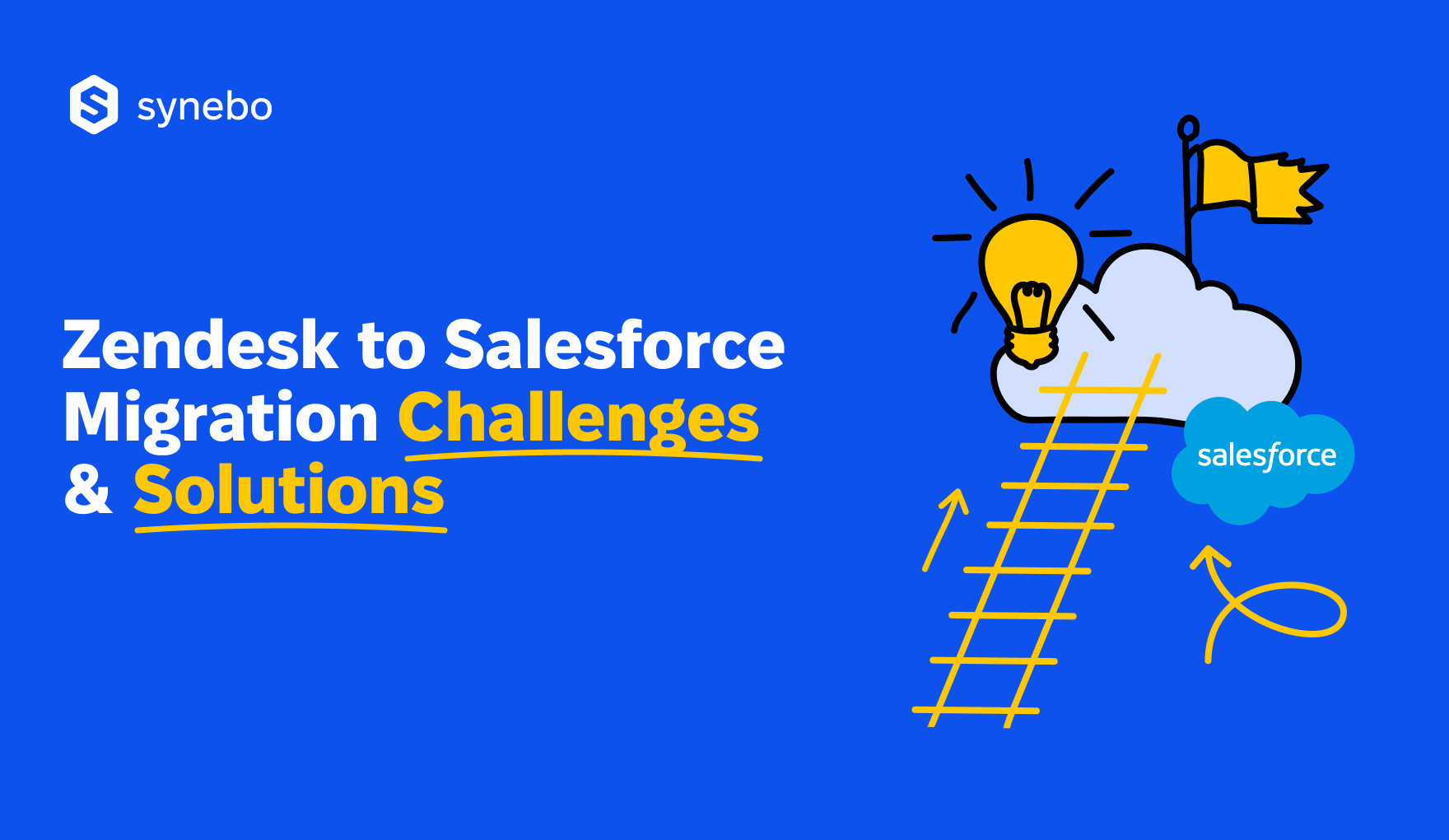 Zendesk to Salesforce Data Migration Challenges & Fixes | Synebo