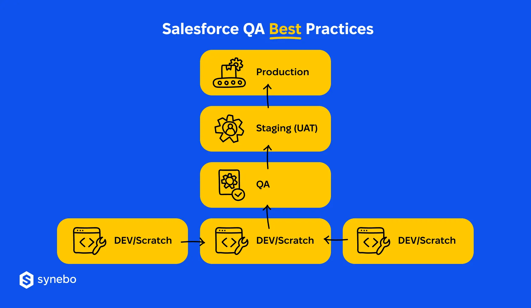 Salesforce-qa-best-practices