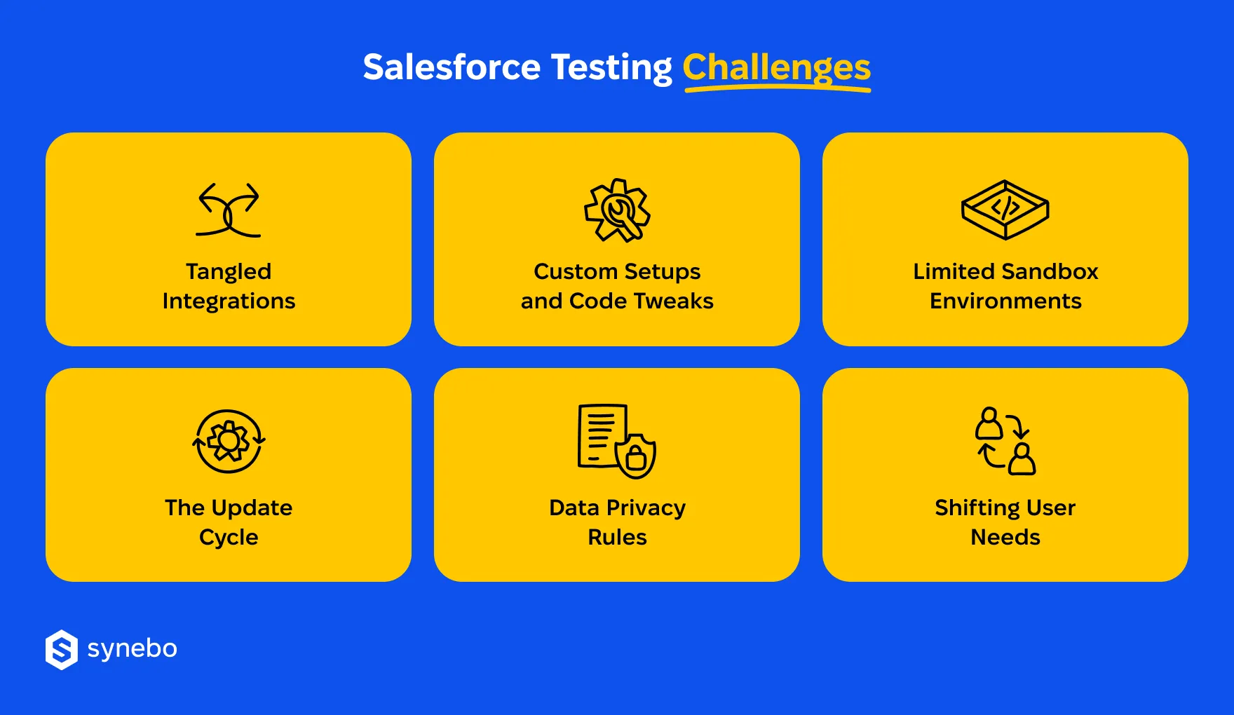 Salesforce-testing-challenges
