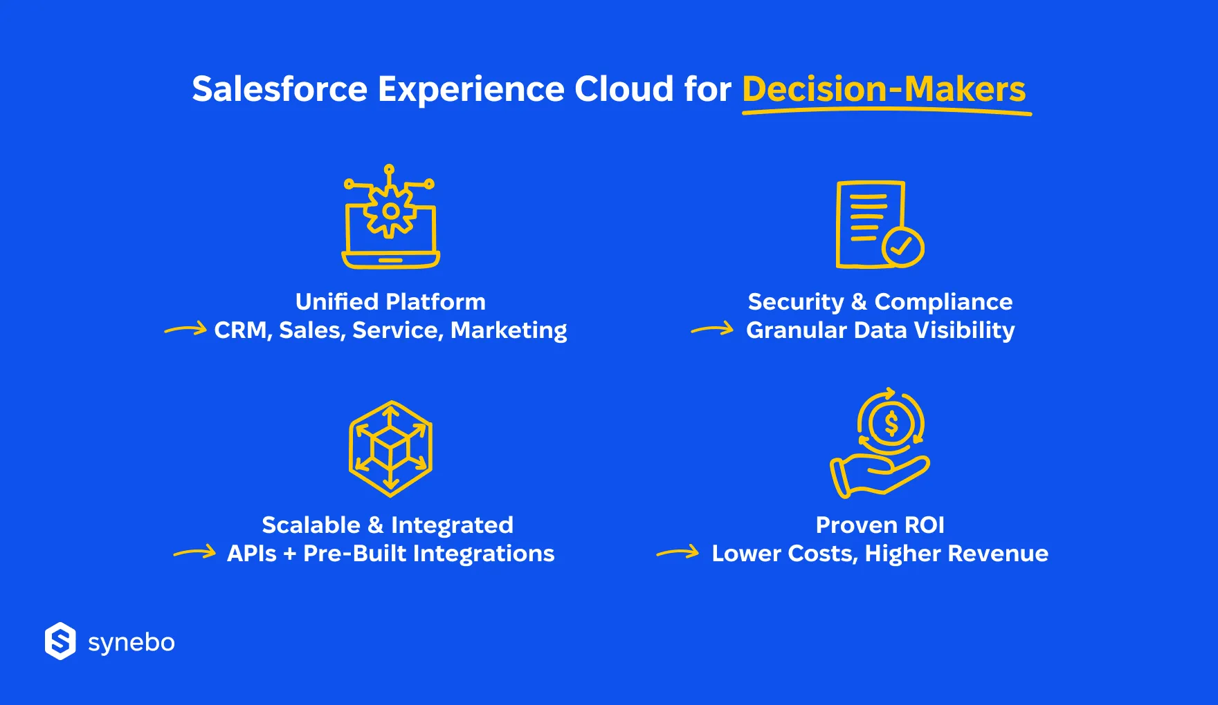 Salesforce_Customer_and_Partner_Community_for_Decision_Makers
