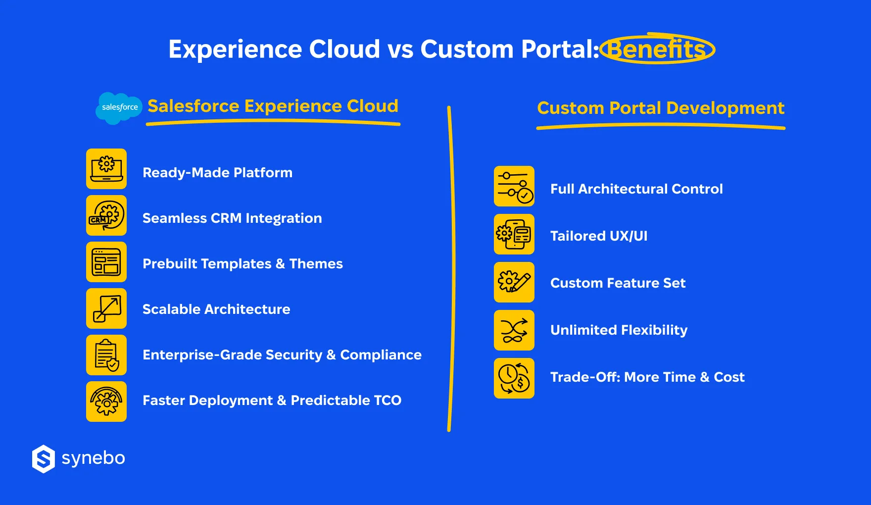 Benefits_of_Salesforce_Experience_Cloud_and_Custom_Portal