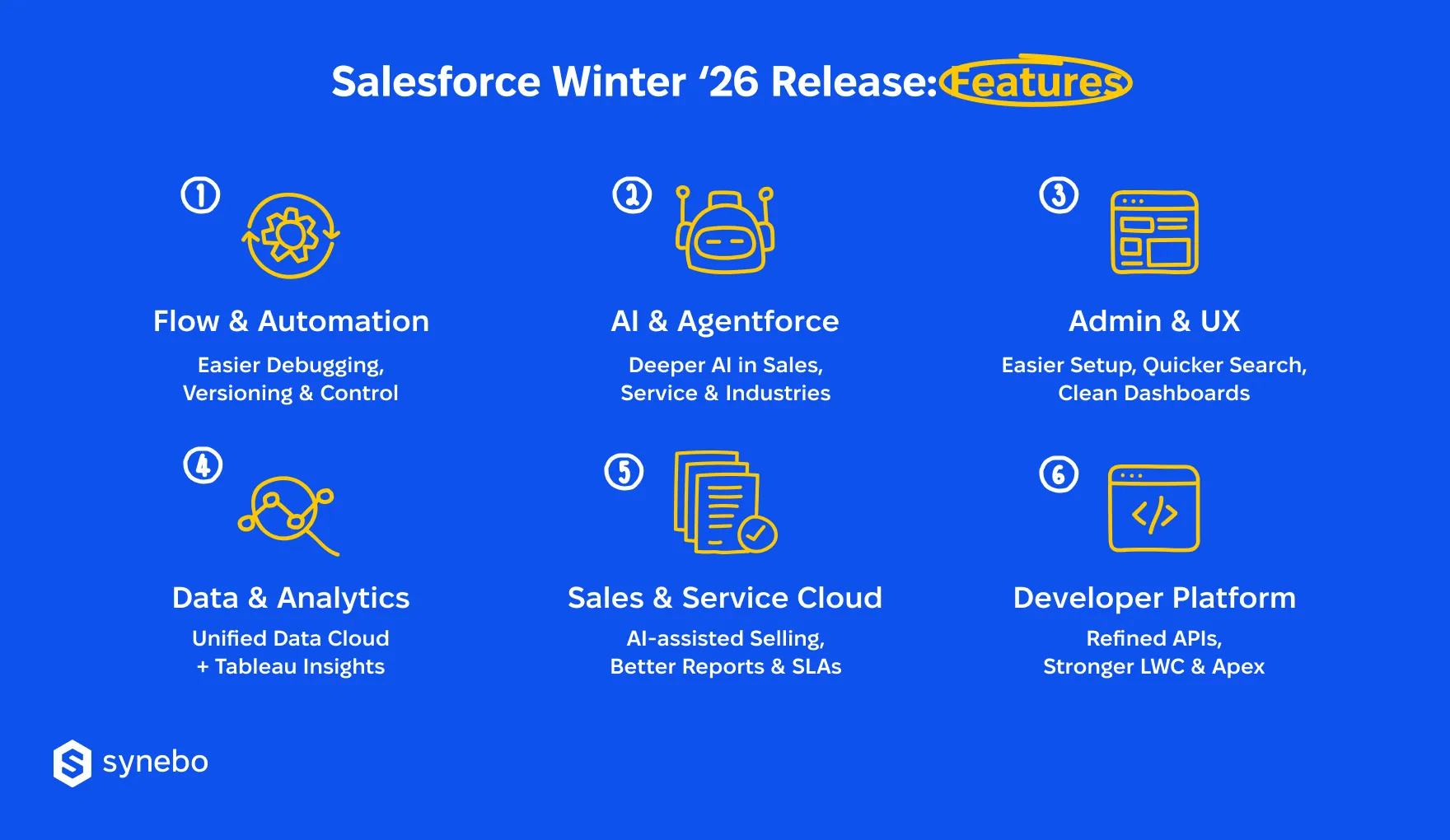 Salesforce_Winter26_Release_Features