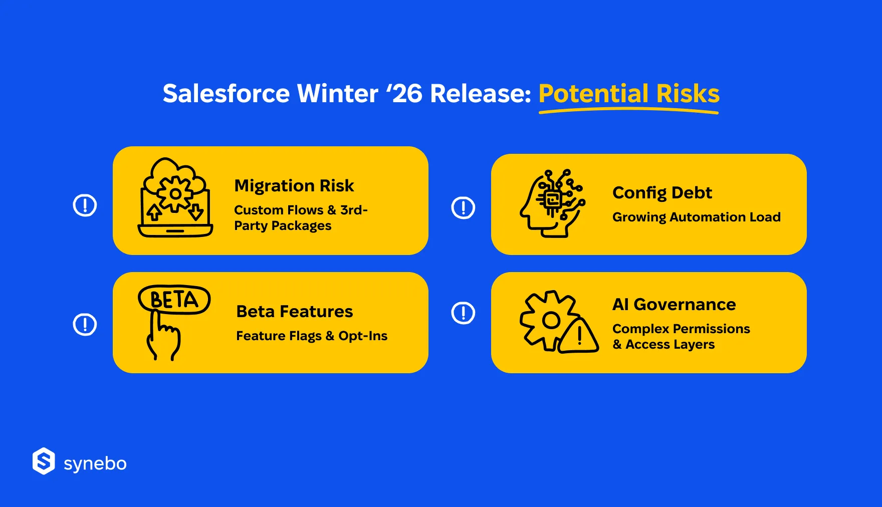 Salesforce_Winter26_Release_Risks