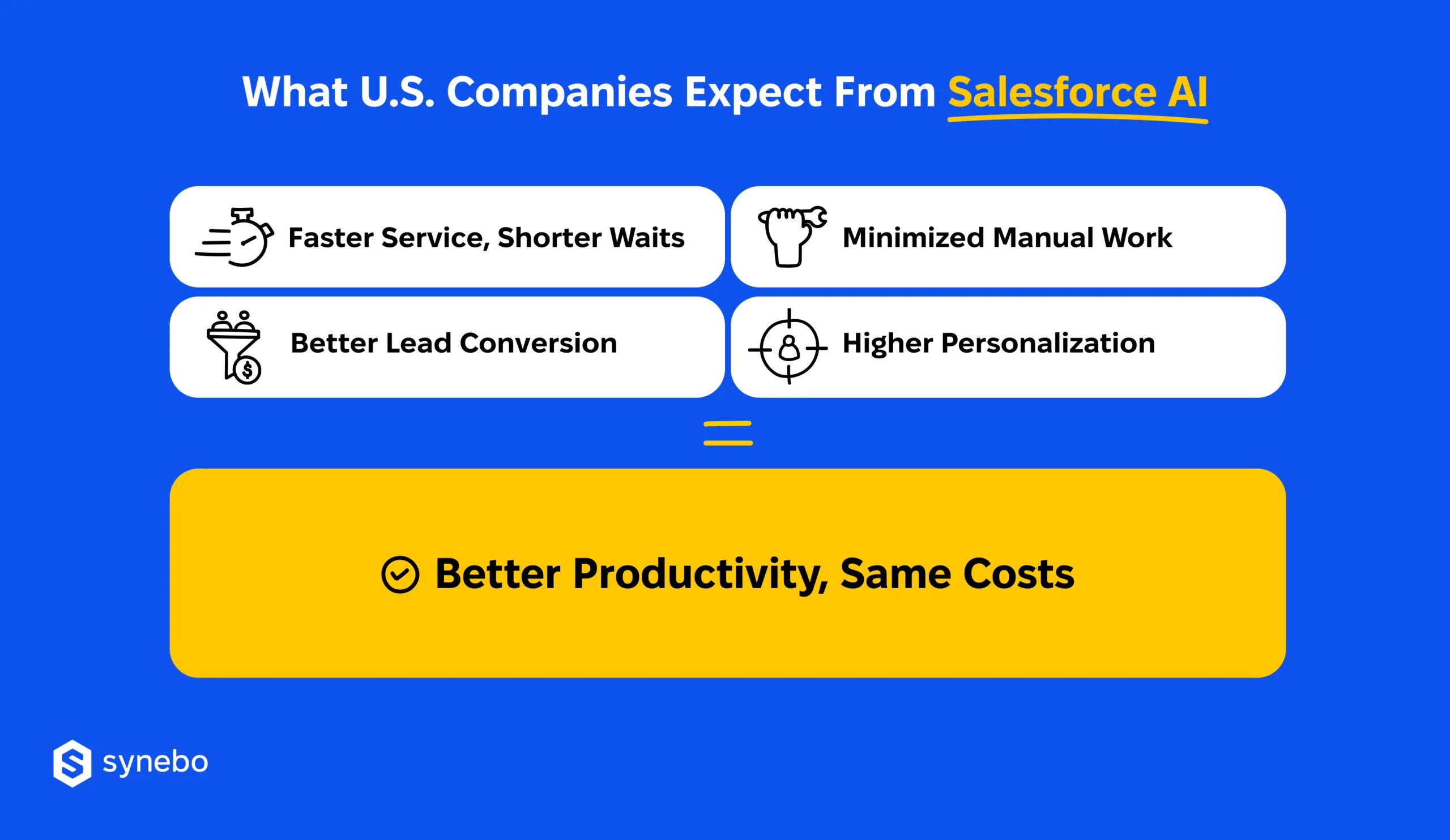 USA_Business_Expectations_From_Salesforce_AI