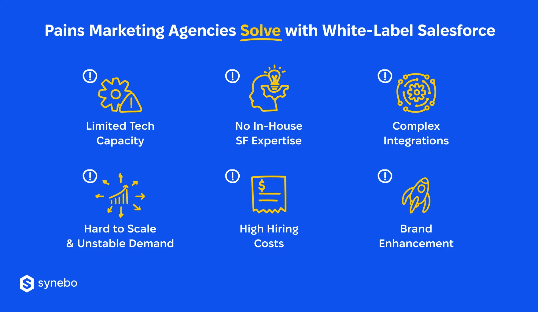 Marketing_Agencies_Pains_White_Label_Salesforce_Solve