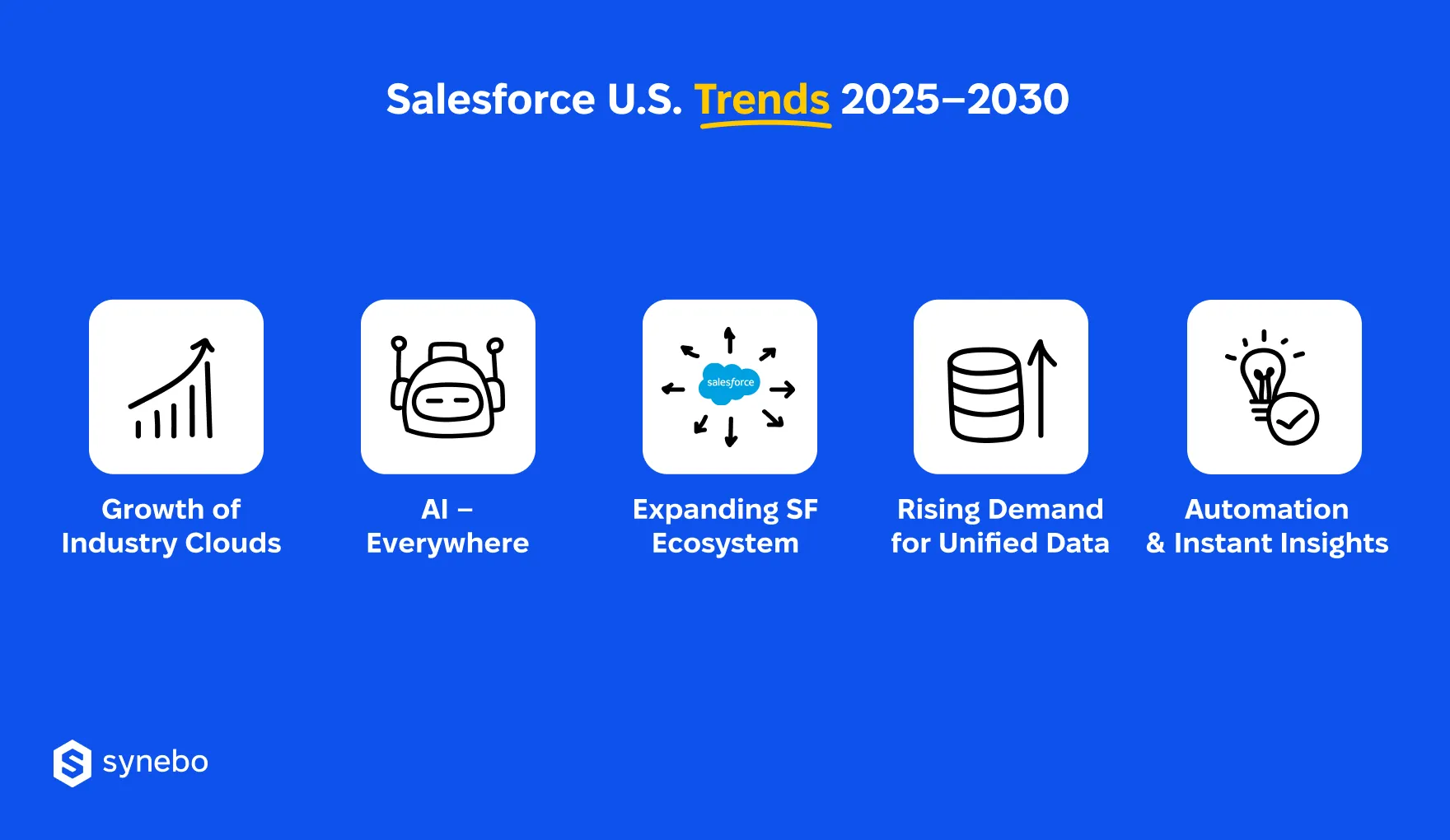 Salesforce_Future_Trends_USA_Market