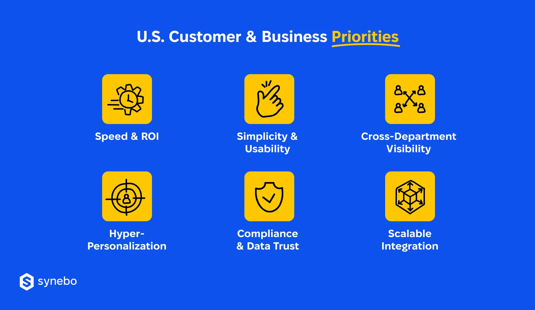 Salesforce_Future_Trends_USA_Market_Prioroties