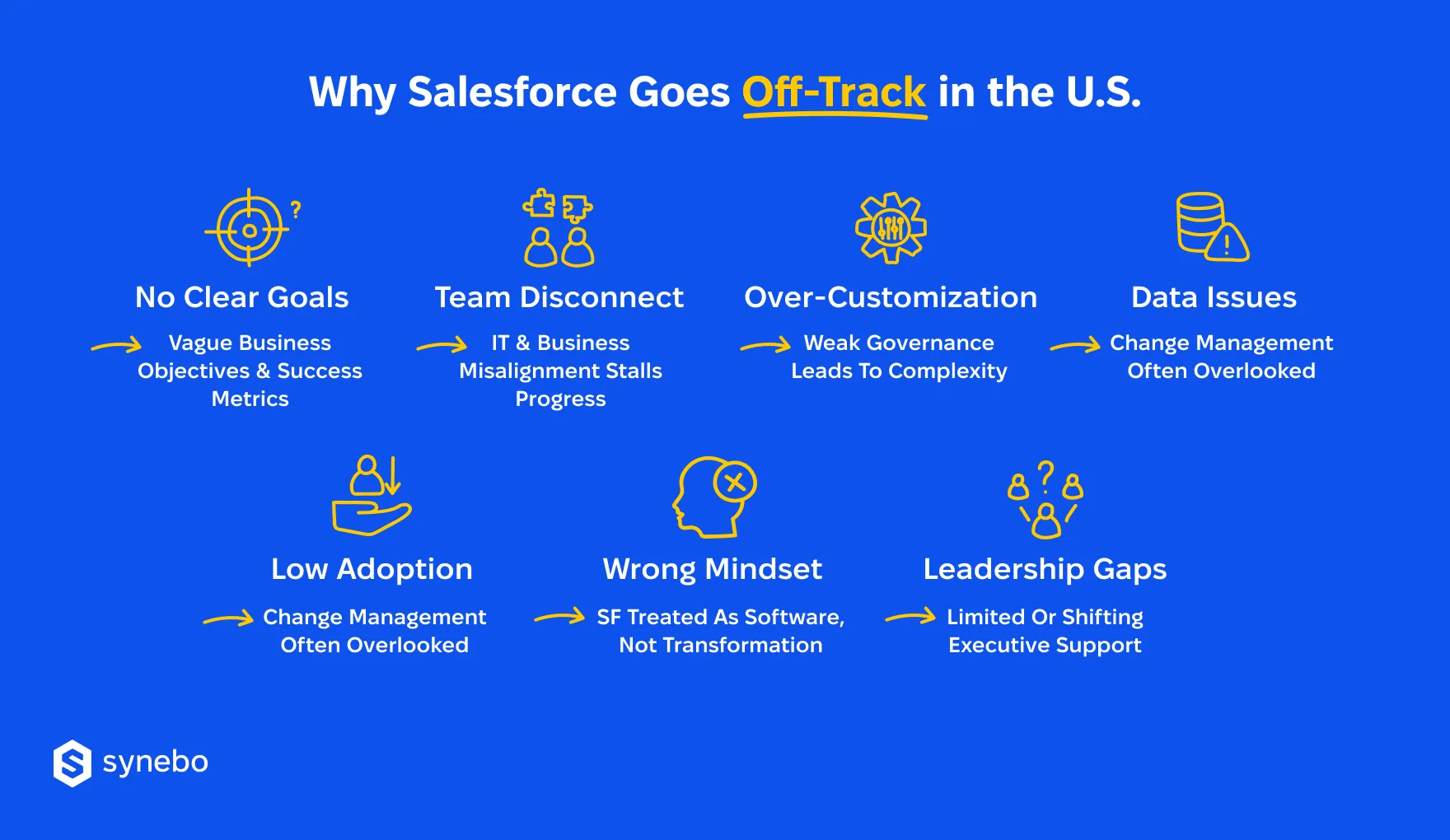 Salesforce_Implementation_Failure_Reasons