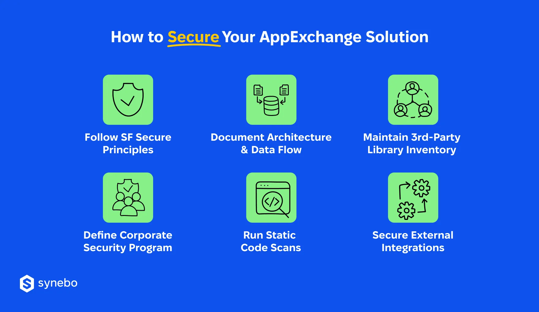 AppExchange_Security_Review_Salesforce_Expectations
