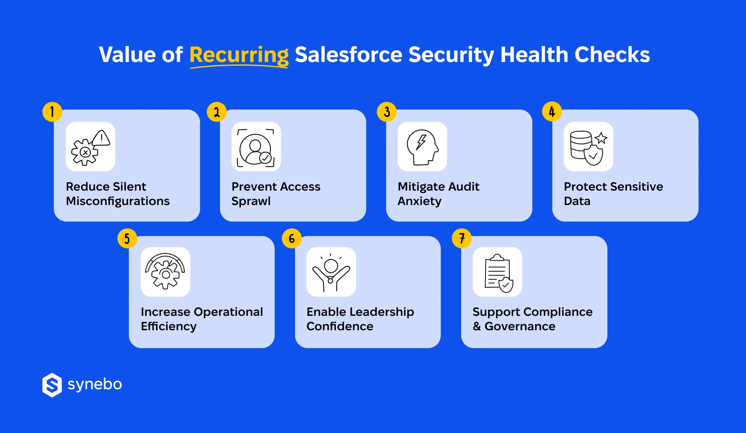 Recurring_Salesforce_Security_Health_Checks_Benefits