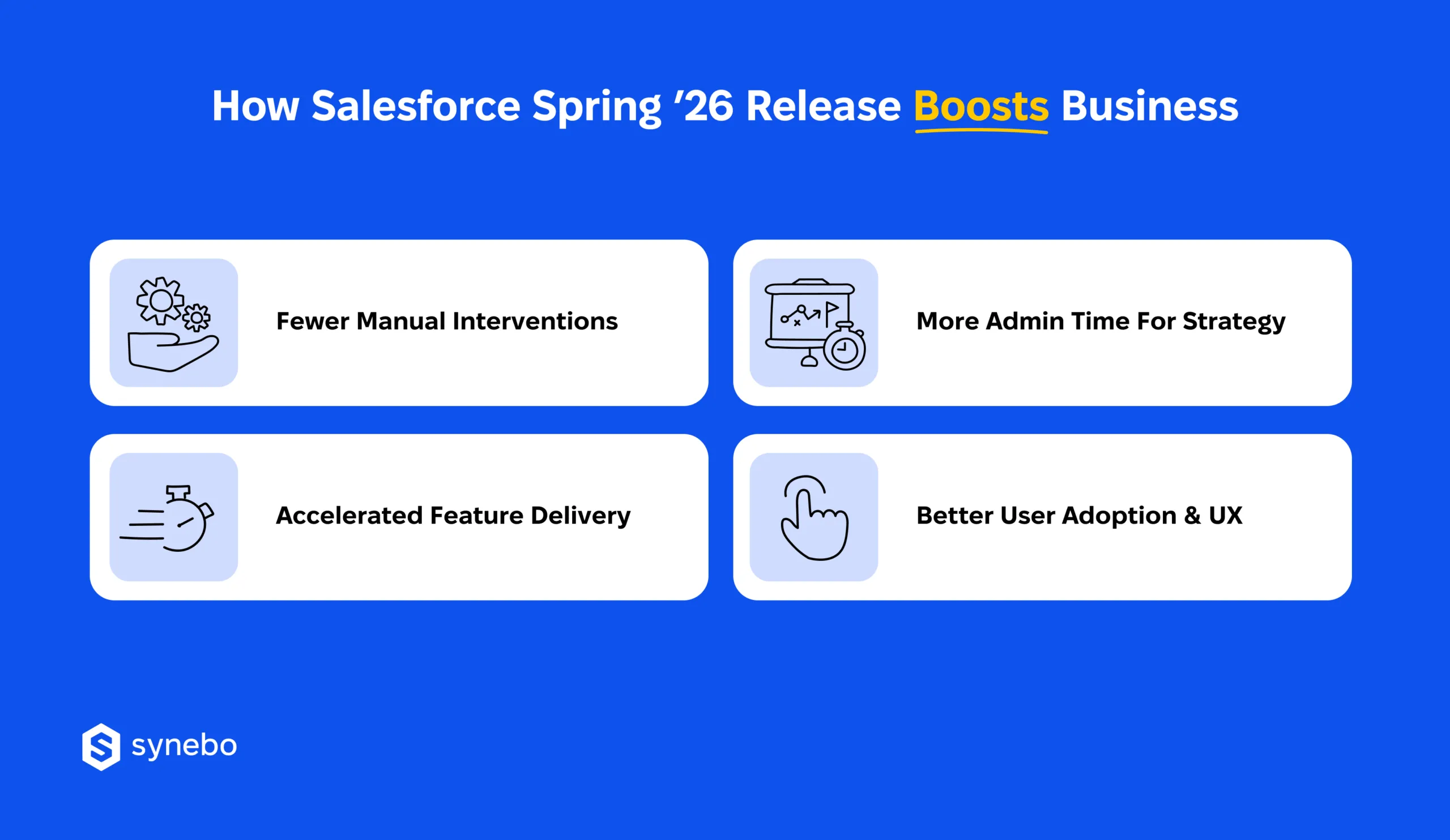 Salesforce_Spring_Release_Business_Impact