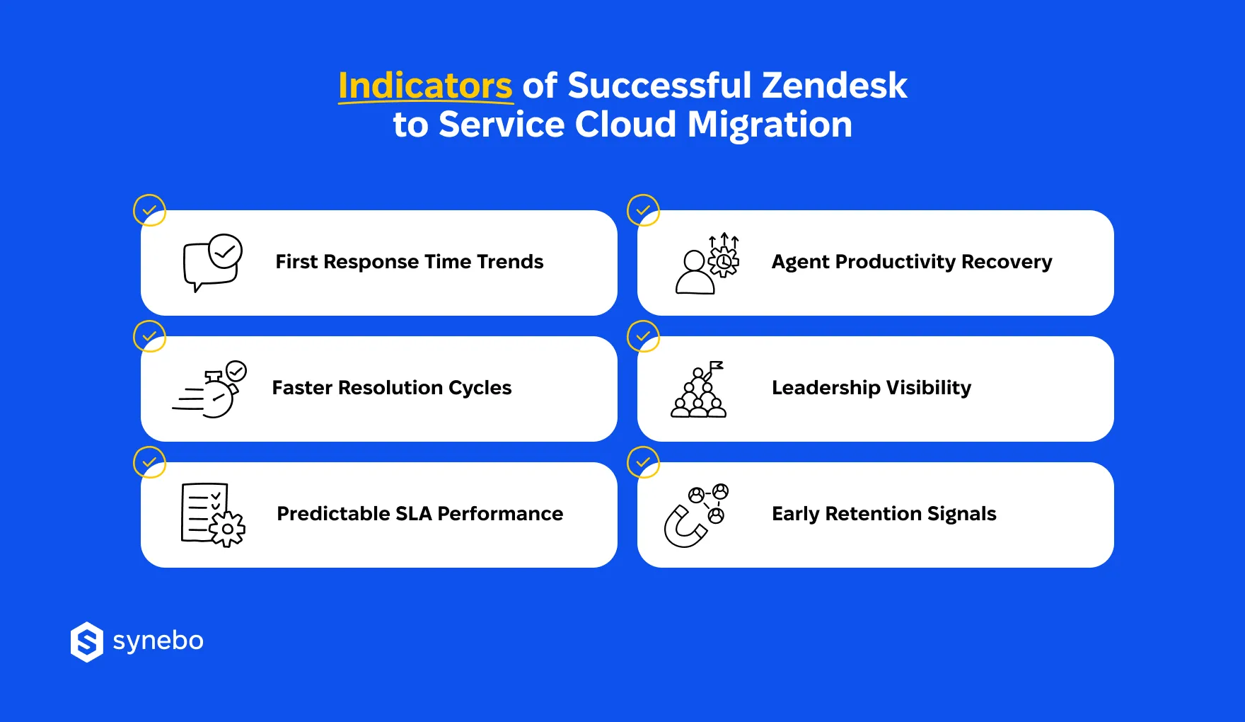 Successful_Zendesk_to_Service_Cloud_Migration_Signs