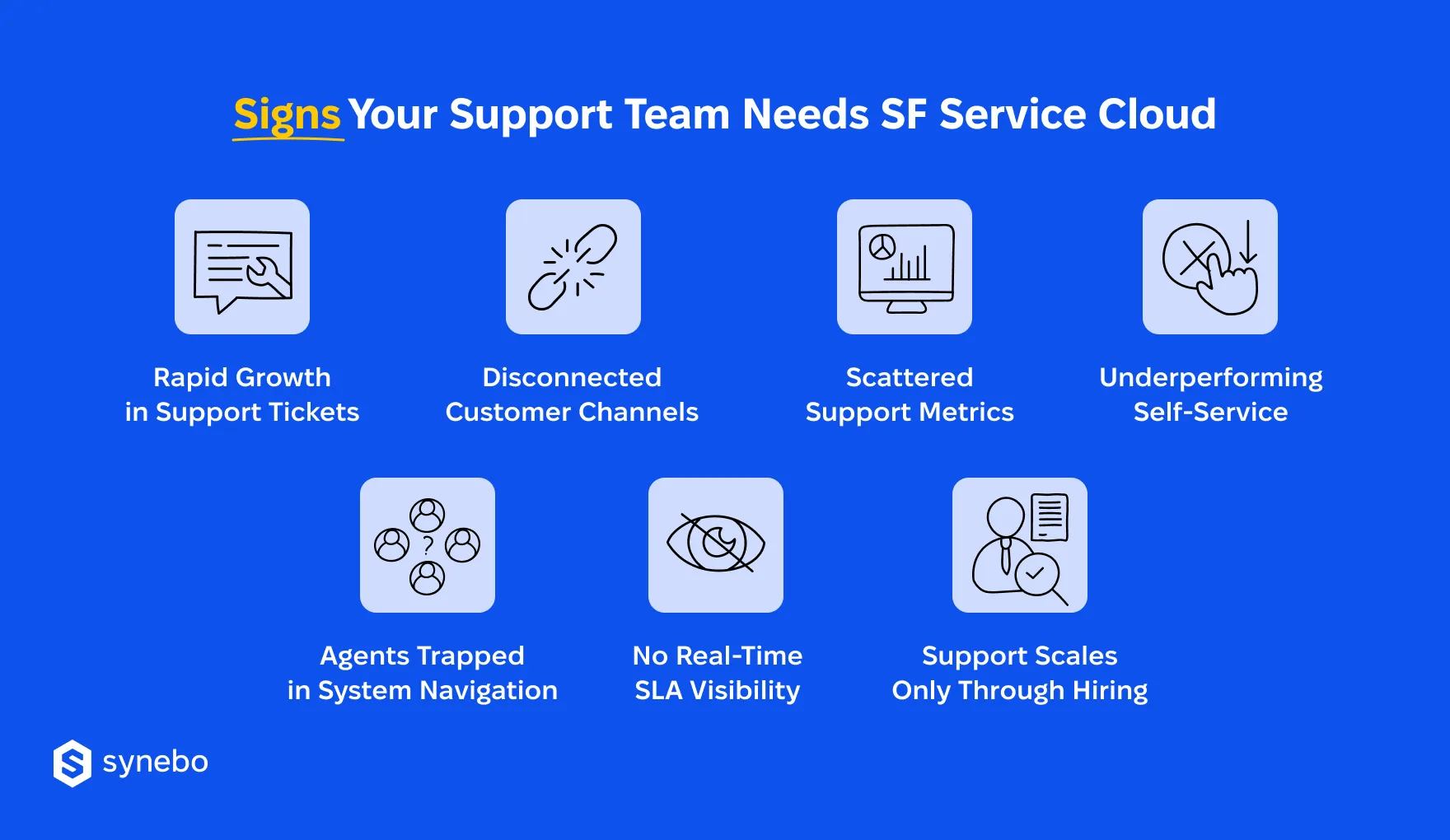 Signs_Customer_Support_Needs_Salesforce_Service_Cloud