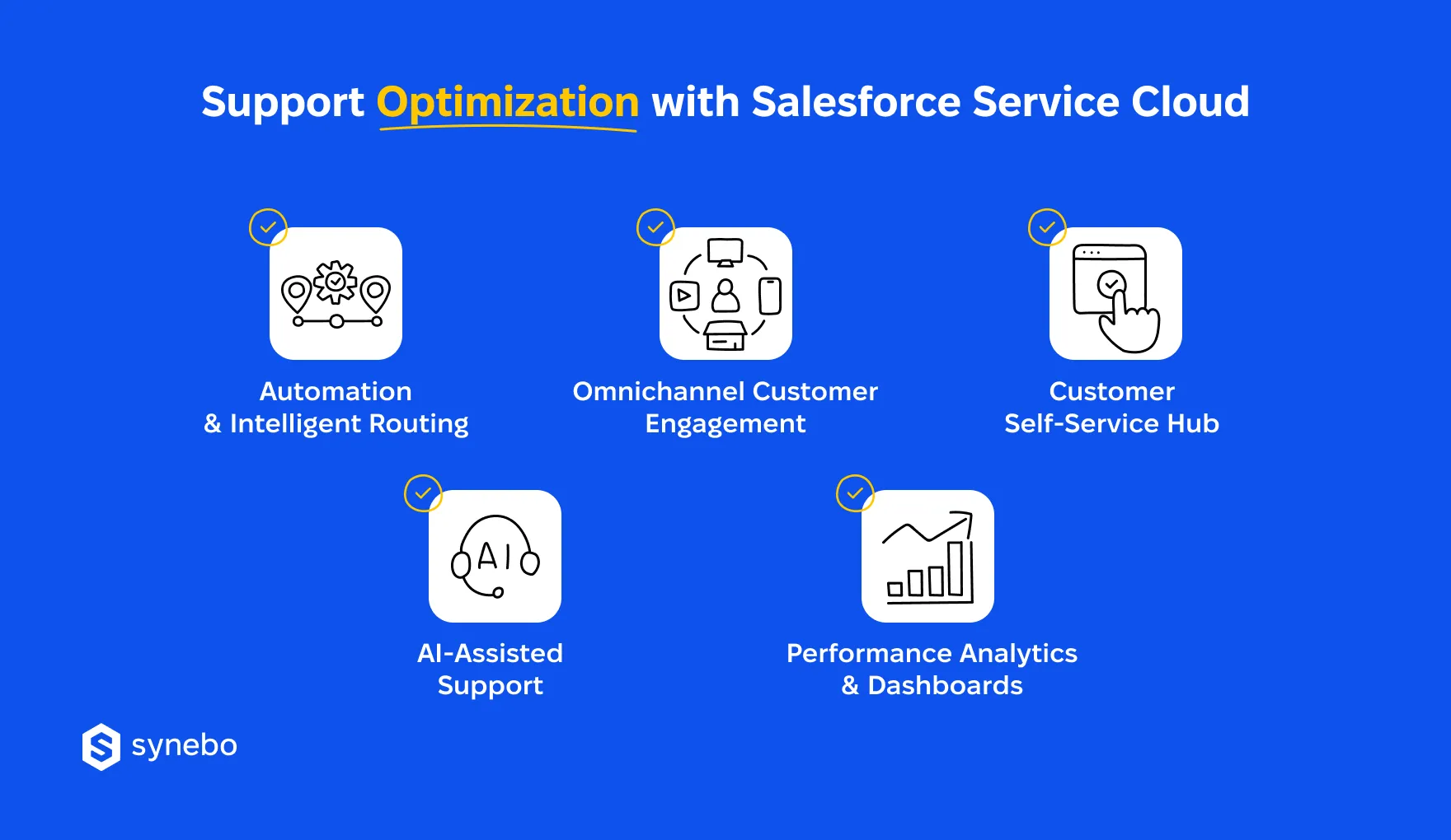 Optimization_of_Customer_Support_with_Salesforce_Service_Cloud