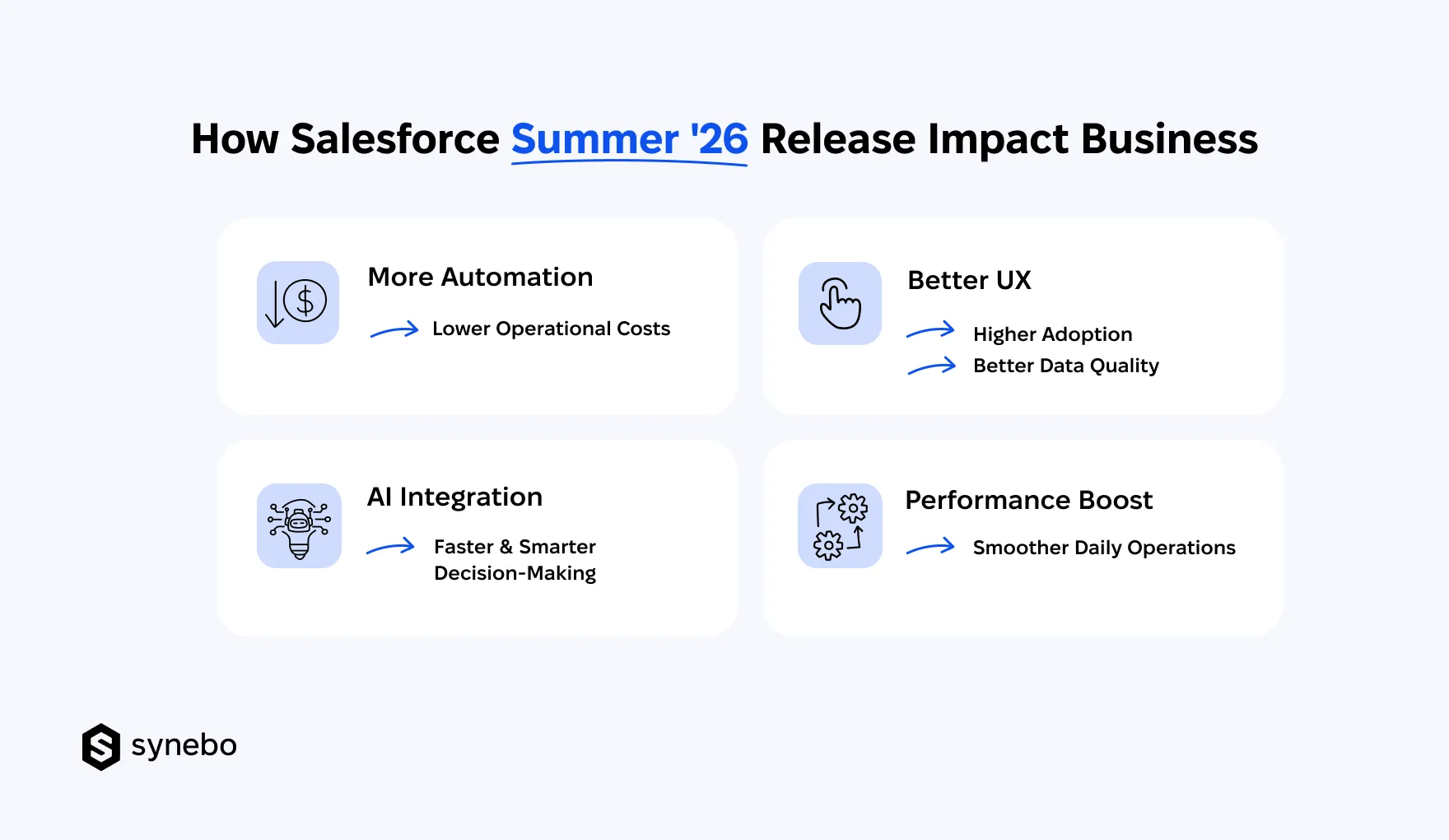 Salesforce_Summer_26_Release_Features_Business_Impact