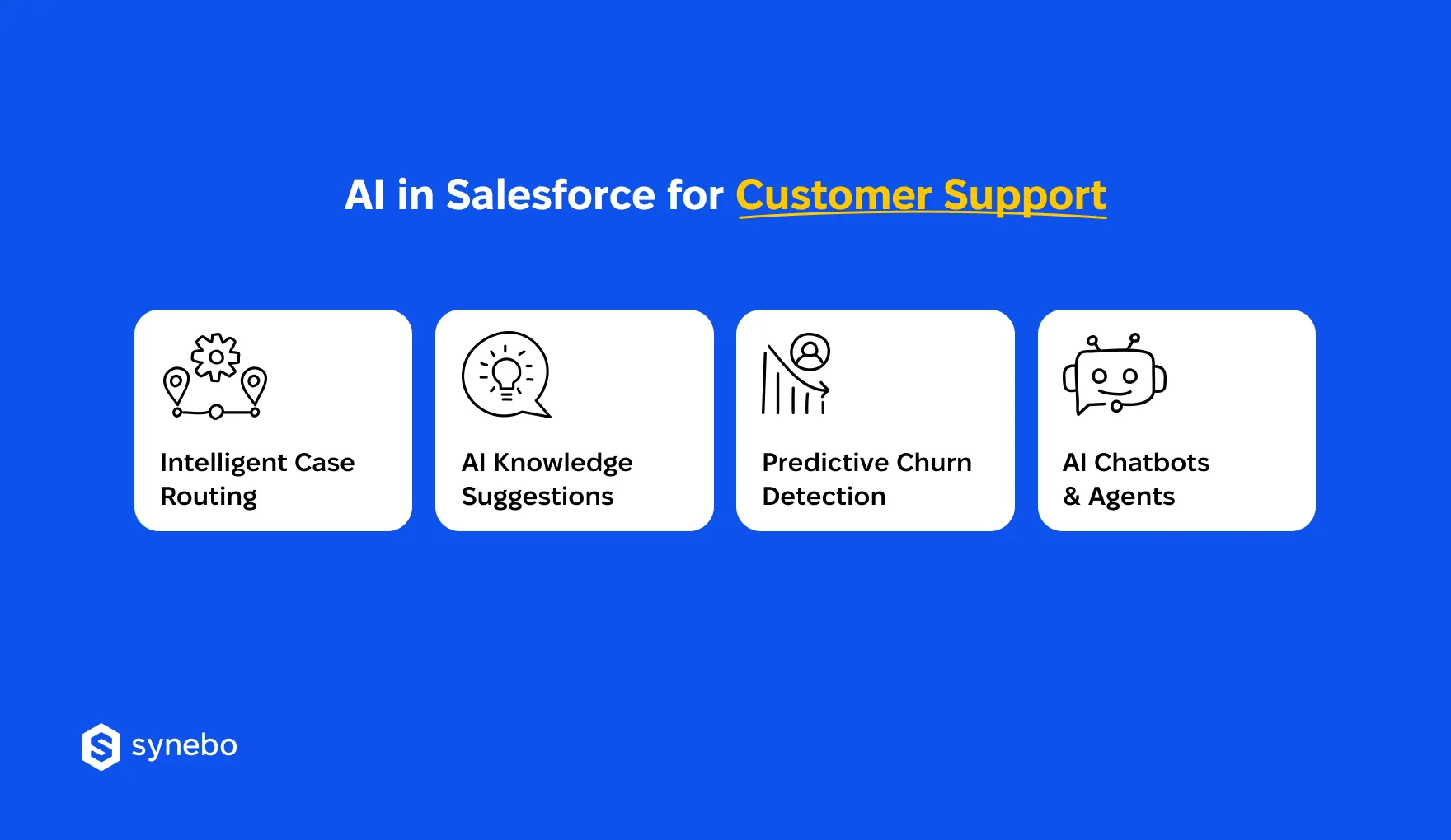 AI_in_Salesforce_for_Support