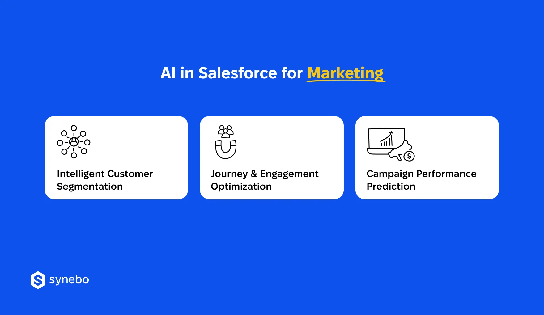 AI in Salesforce_ Sales, Support & Marketing — Article-3