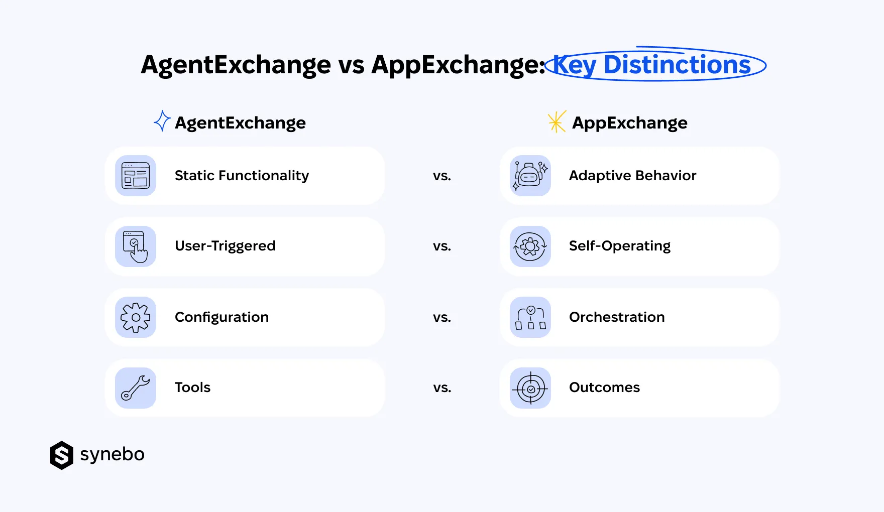 AgentExchange_vs_AppExchange_Distinctions
