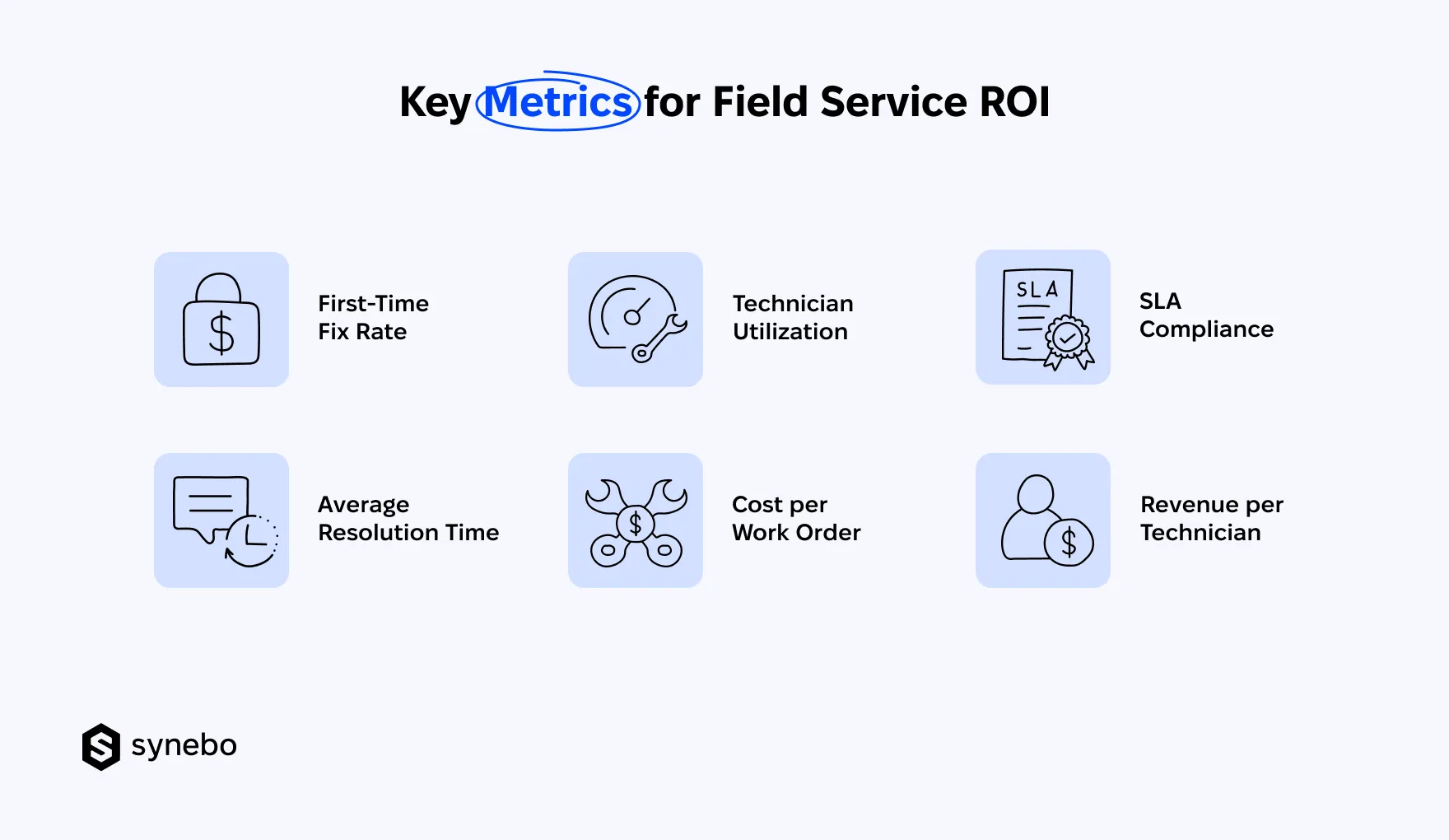 Salesforce_Field_Service_ROI_Metrics