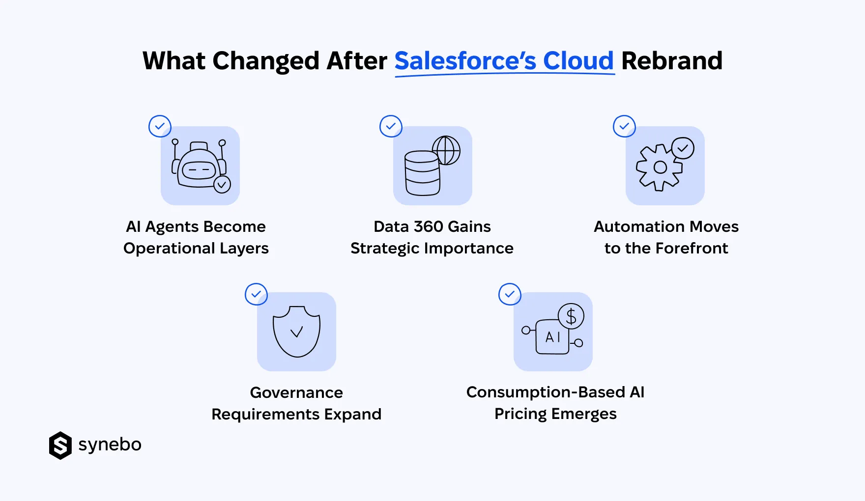 What_Changed_After_Salesforce’s_Cloud_Rebrand