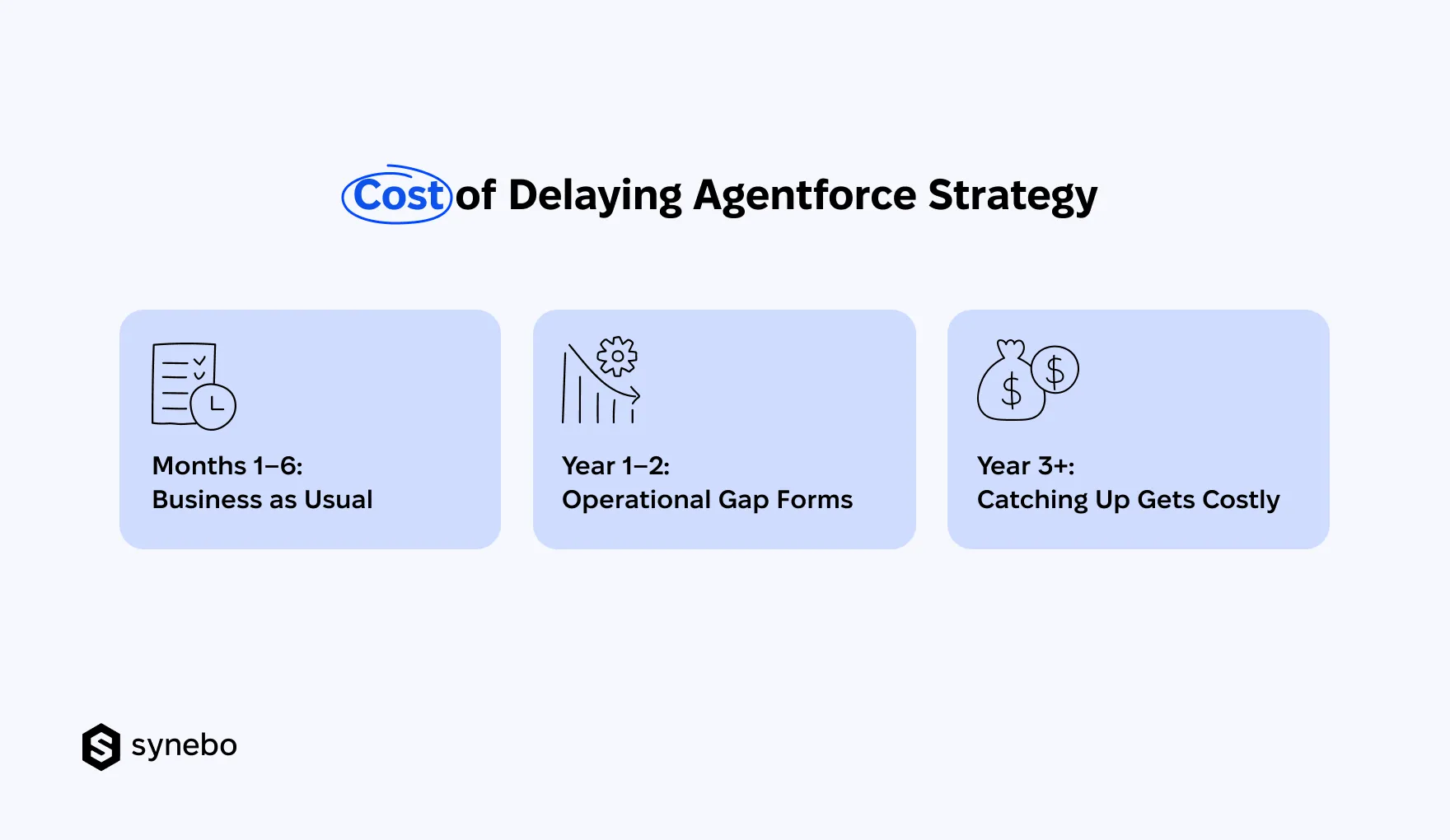 Risks Delaying Agentforce Strategy