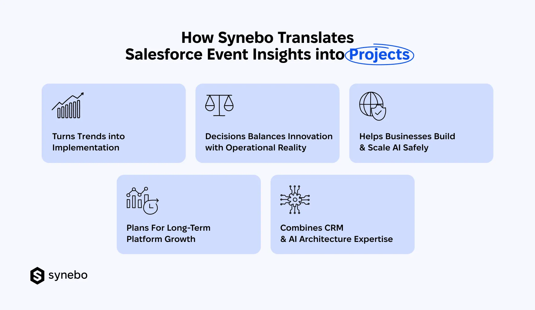 Synebo_Insights_From_Salesforce_Events_Translated_Into_Projects