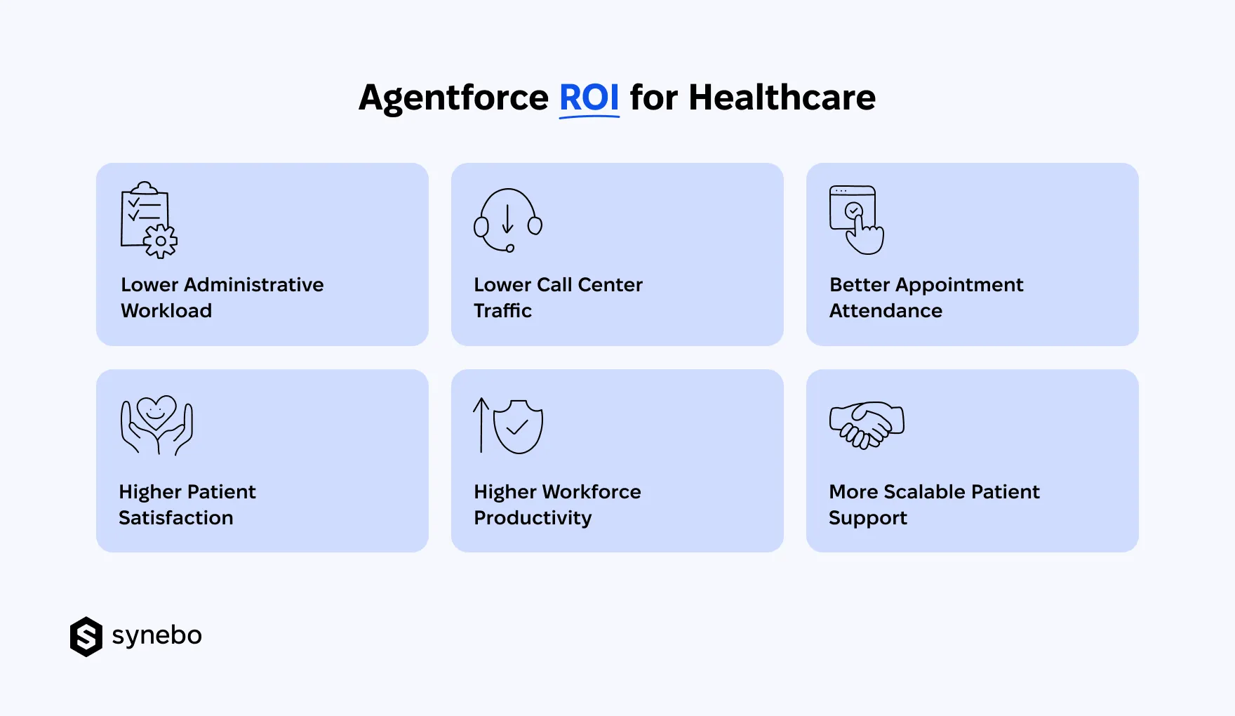 Agentforce in Healthcare_ROI