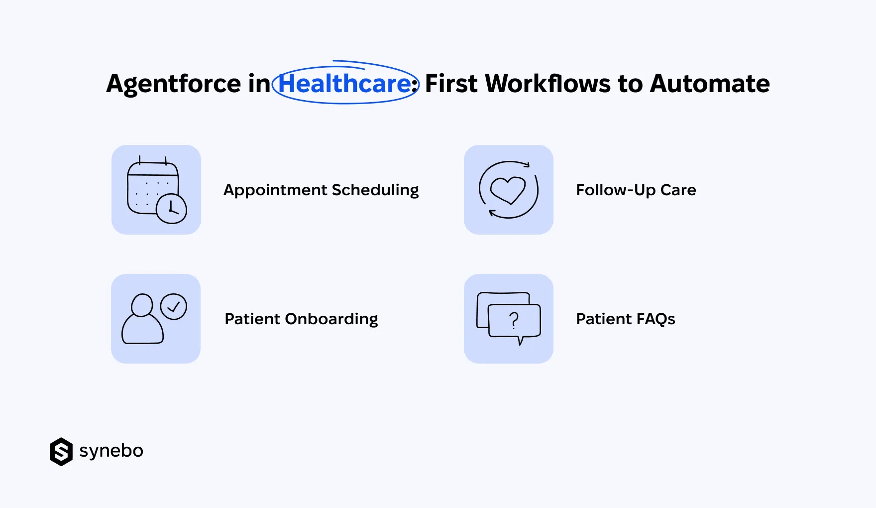 Agentforce_in_Healthcare_What_to_Automate