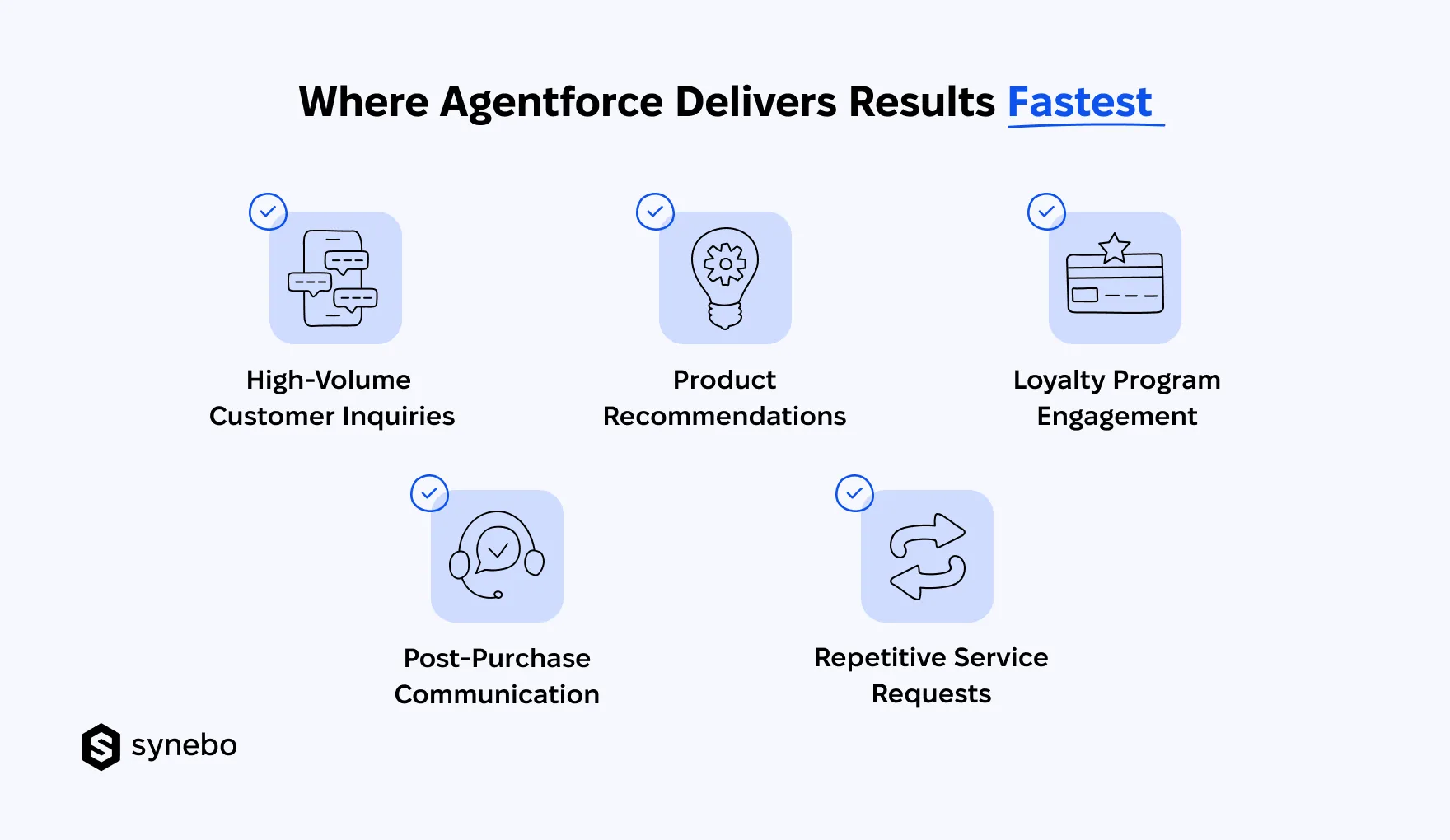 Where_Agentforce_for_Retail_Shows_Results_Fastest