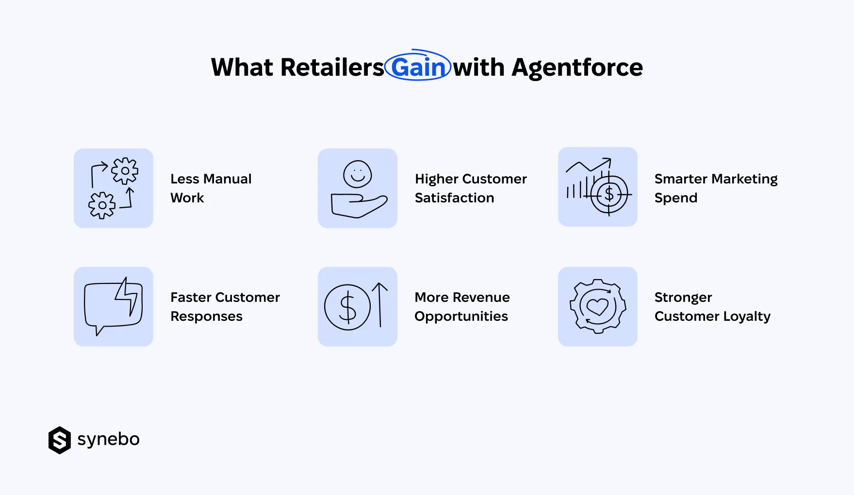 What_Retailers_Get_with_Agentforce