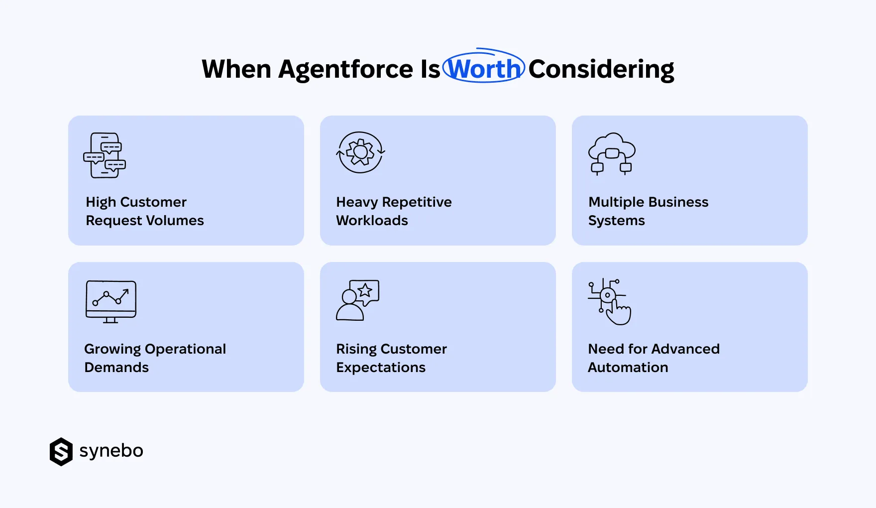Is_Agentforce_Right_for_Your_Business