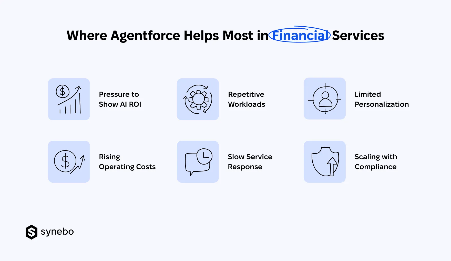 Challenges_Agentforce_for_Financial_Services_Addresses