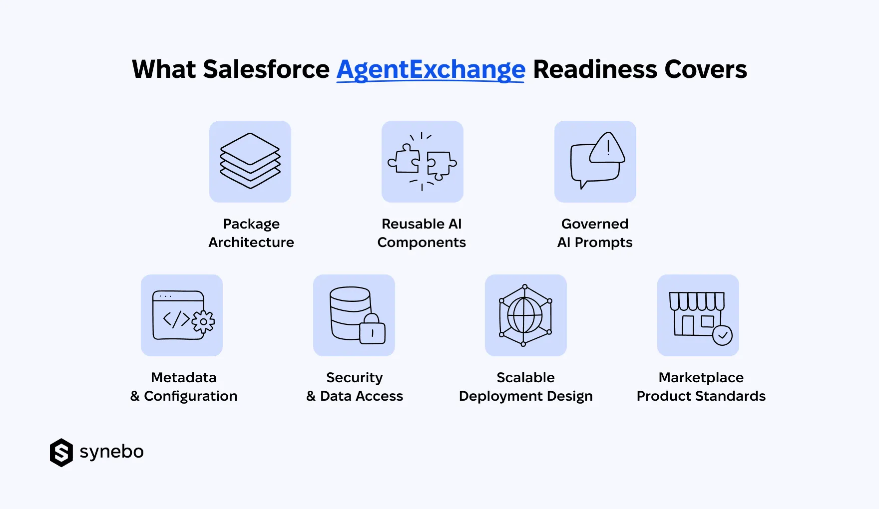 What_Salesforce_AgentExchange_Readiness_Means
