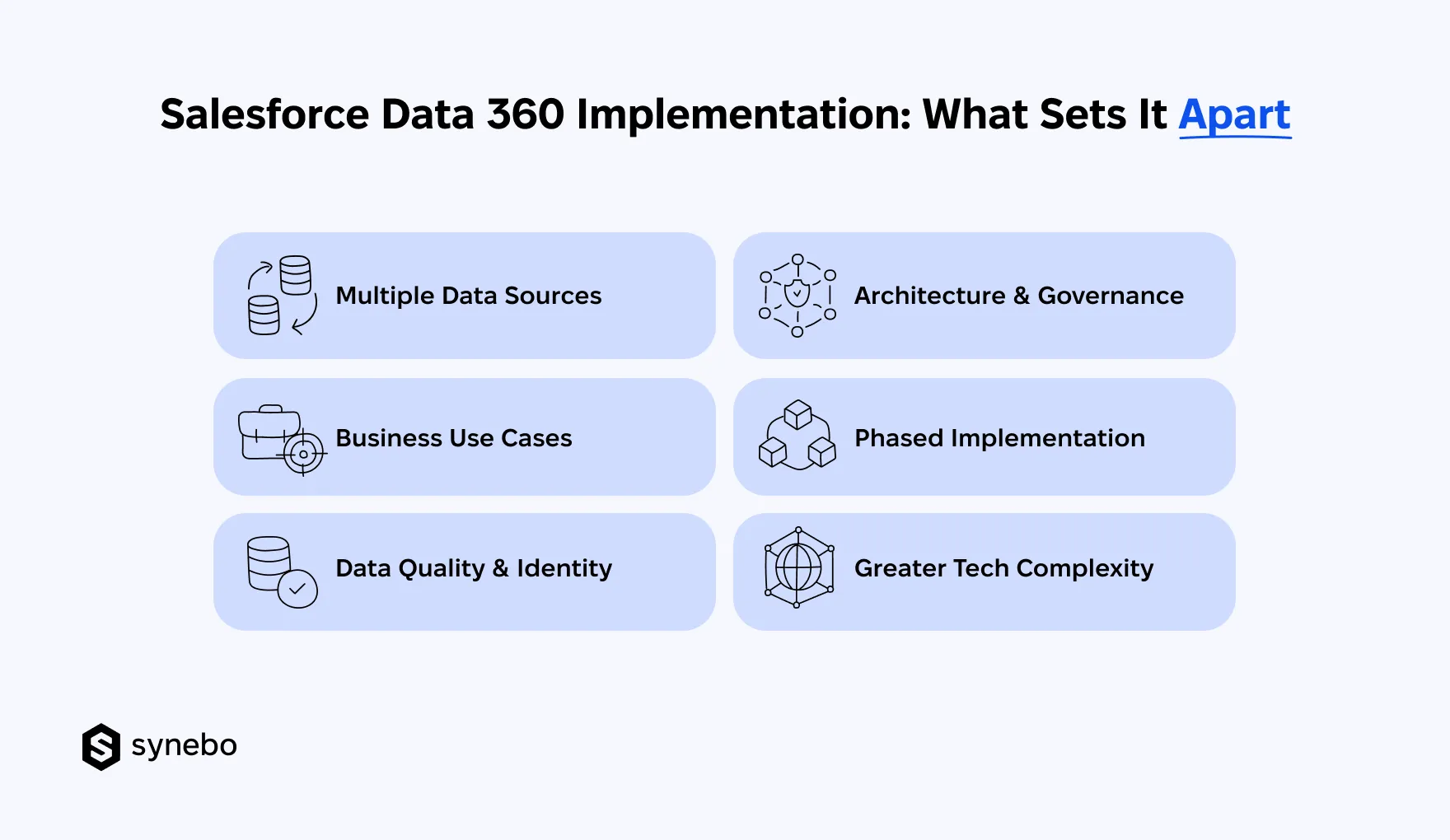 Salesforce_Data_360_Implementation_Specifics