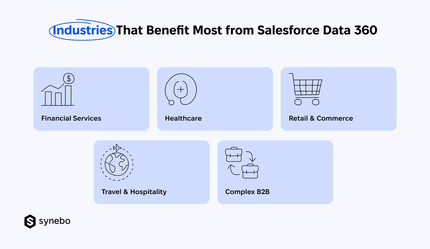Salesforce_Data_Cloud_Top_Industries_to_Benefit