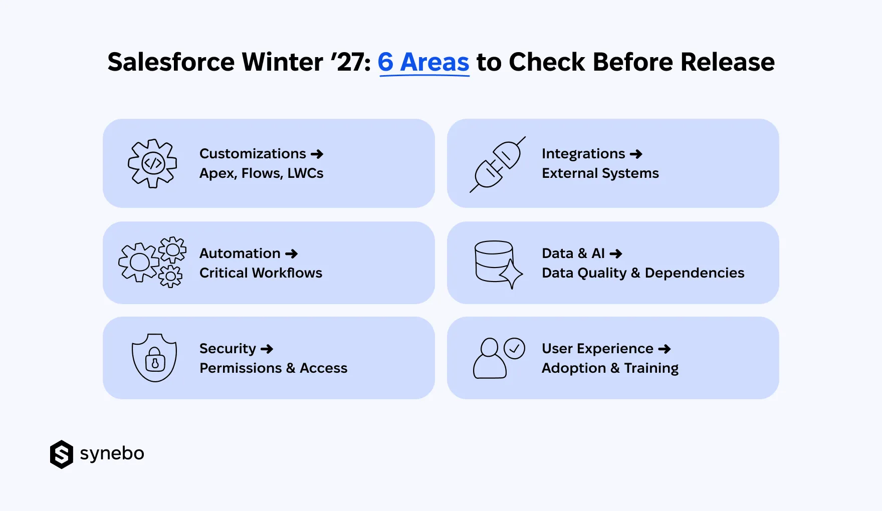 Salesforce_Winter_Release_What_to_Check