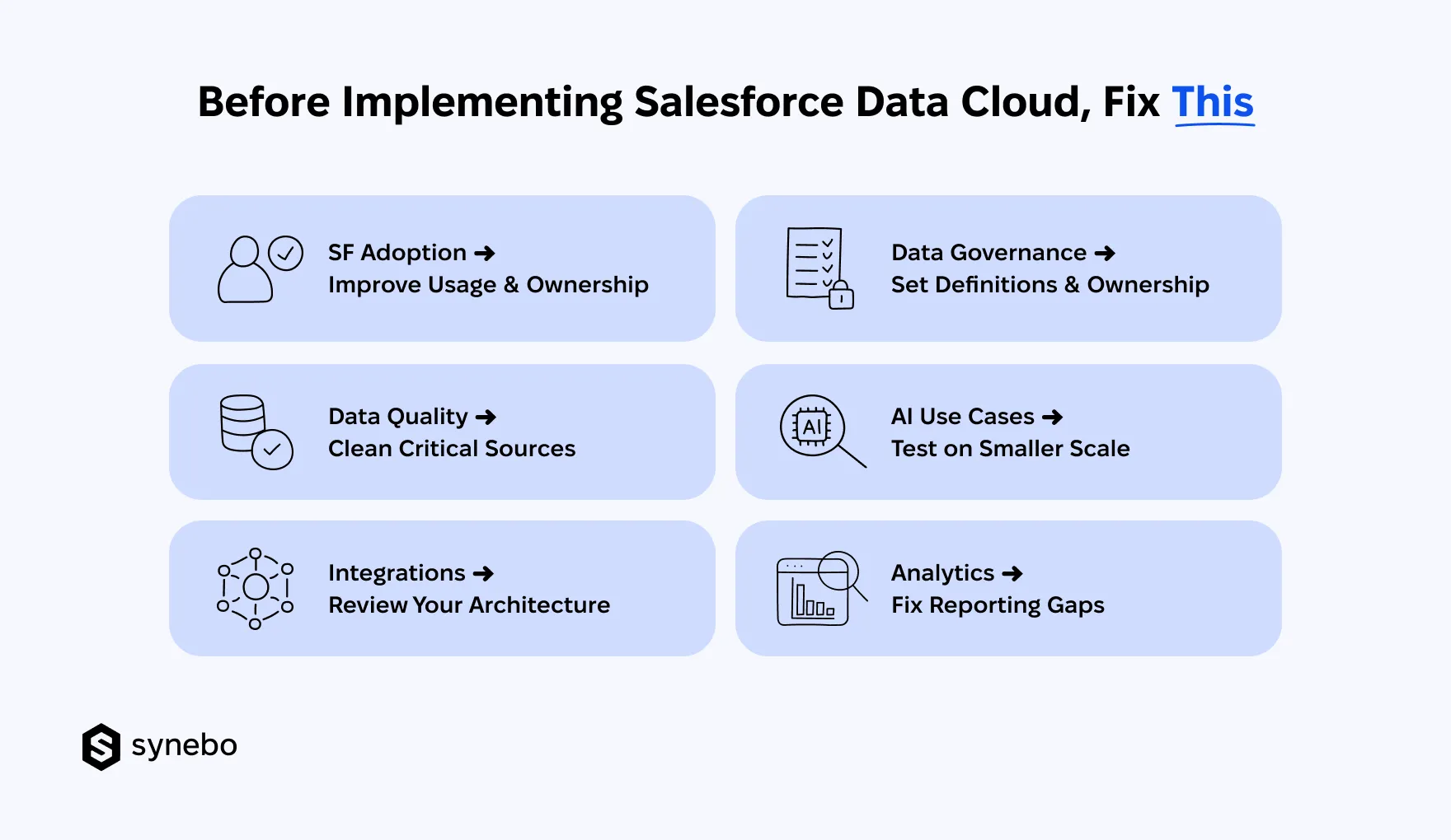 What_to_Fix_Before_Implementing_Salesforce_Data_Cloud