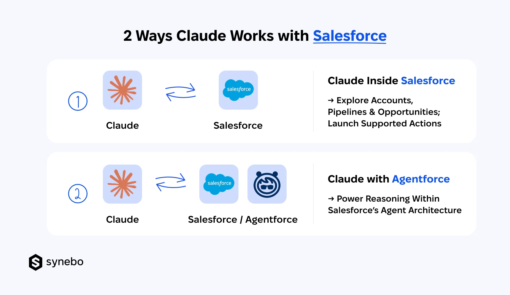 How_Claude_Works_with_Salesforce