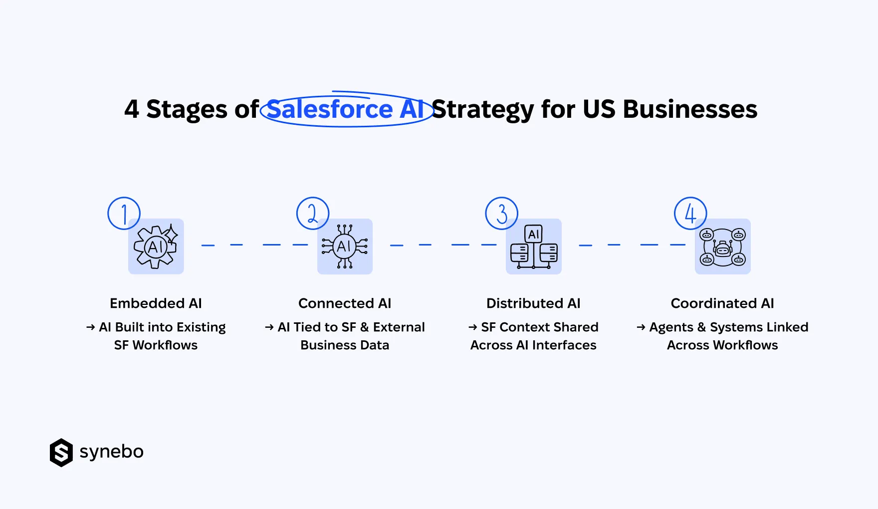 Salesforce_AI_Strategy_for_US_Businesses